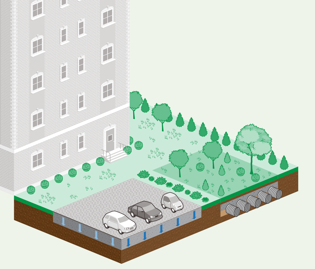 Surface Stormwater Management | Climate Safe Housing, image size:1049x894